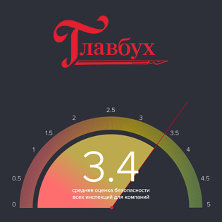 Создали сайт Всероссийского рейтинга налоговых инспекций с экспертизой от «Главбуха»